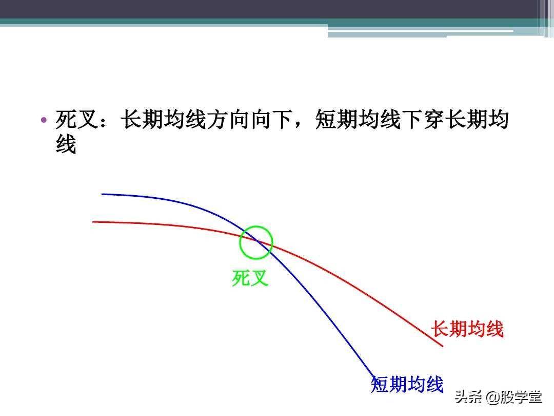 新手入门必备之均线理论及应用图解