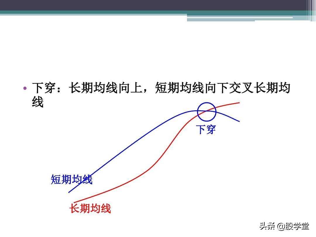 新手入门必备之均线理论及应用图解