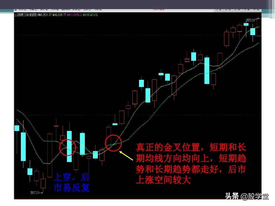 新手入门必备之均线理论及应用图解