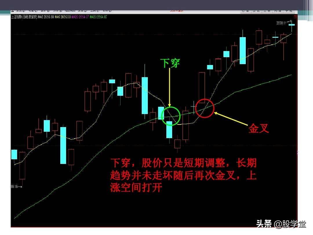 新手入门必备之均线理论及应用图解