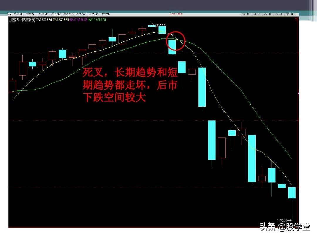 新手入门必备之均线理论及应用图解