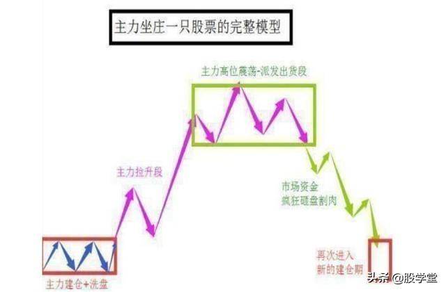 主升浪买卖点以及介入技巧都有哪些?