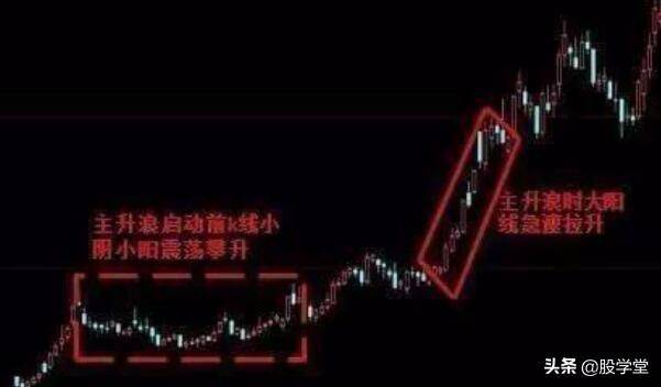 主升浪买卖点以及介入技巧都有哪些?