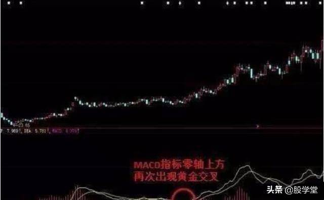 主升浪买卖点以及介入技巧都有哪些?