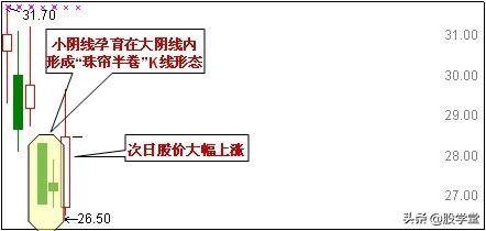 底部买点适合抄底的29种技术形态
