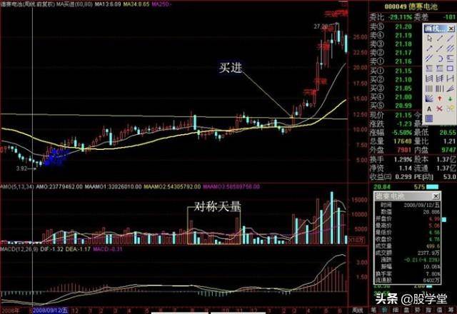 破天量擒拿黑马涨停战法精典图解