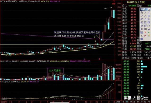破天量擒拿黑马涨停战法精典图解