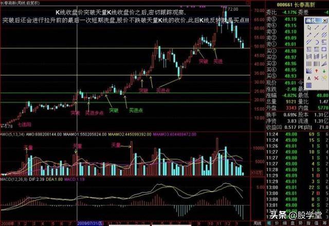 破天量擒拿黑马涨停战法精典图解