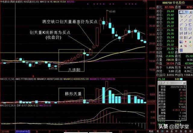 破天量擒拿黑马涨停战法精典图解