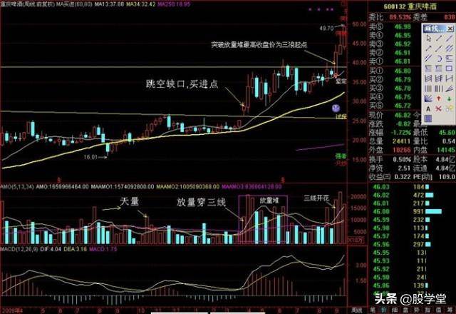 破天量擒拿黑马涨停战法精典图解