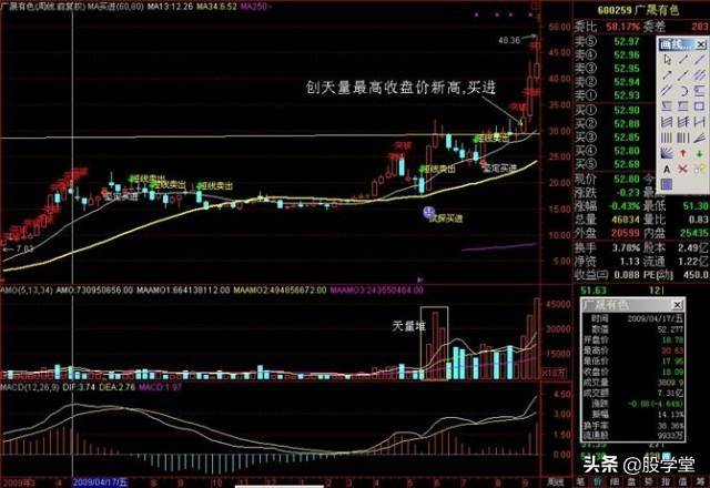 破天量擒拿黑马涨停战法精典图解
