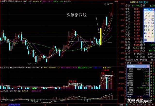涨停板战法强者恒强阻击黑马突破涨停板