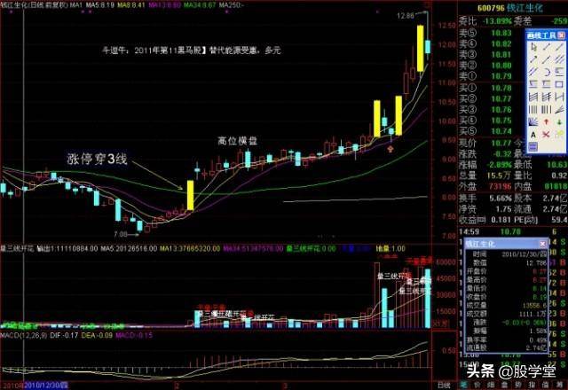 涨停板战法强者恒强阻击黑马突破涨停板