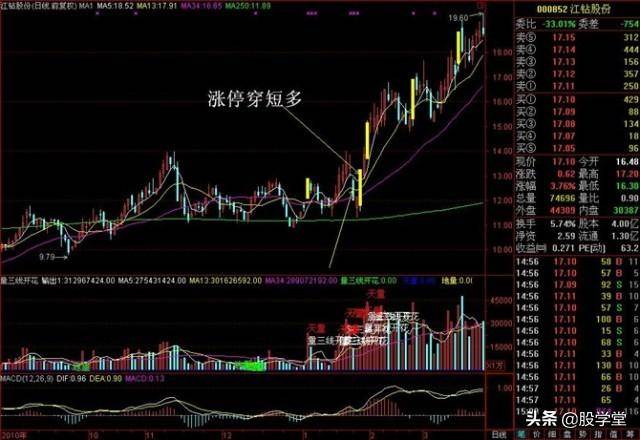 涨停板战法强者恒强阻击黑马突破涨停板