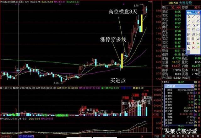 涨停板战法强者恒强阻击黑马突破涨停板