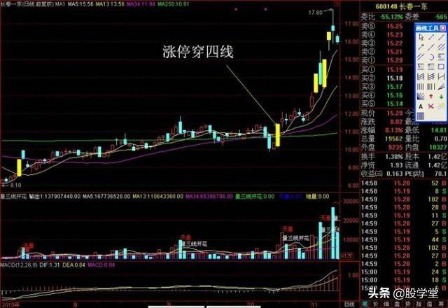 涨停板战法强者恒强阻击黑马突破涨停板