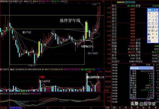 涨停板战法强者恒强阻击黑马突破涨停板