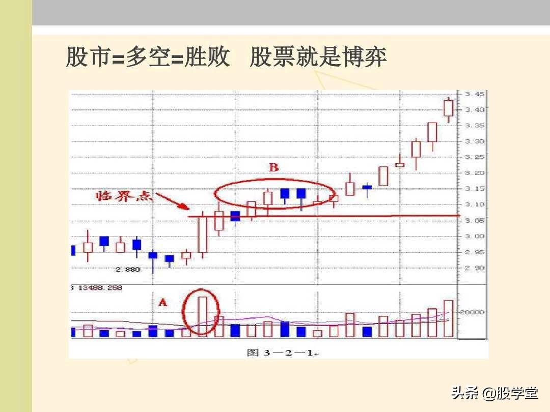 股票能量法则多空博弈量能形态分析图解!