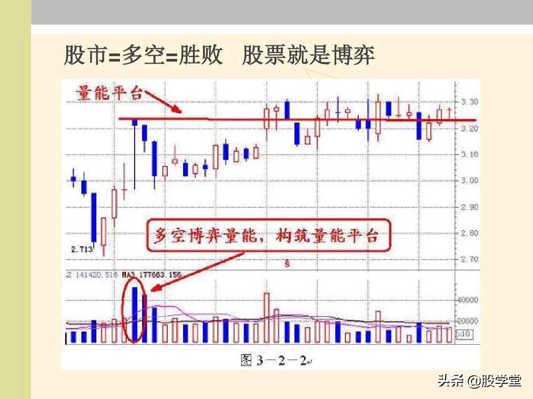 股票能量法则多空博弈量能形态分析图解!