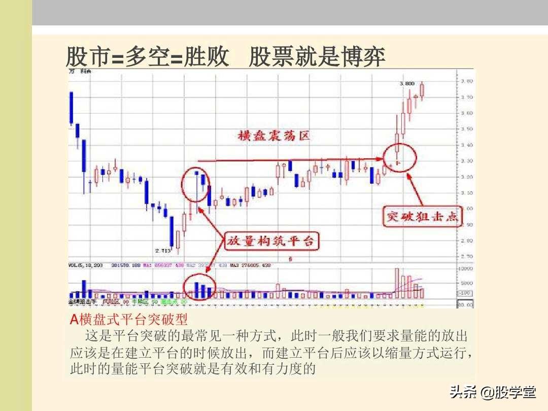 股票能量法则多空博弈量能形态分析图解!