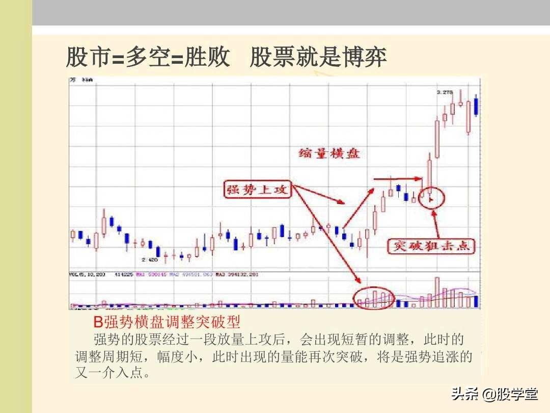 股票能量法则多空博弈量能形态分析图解!