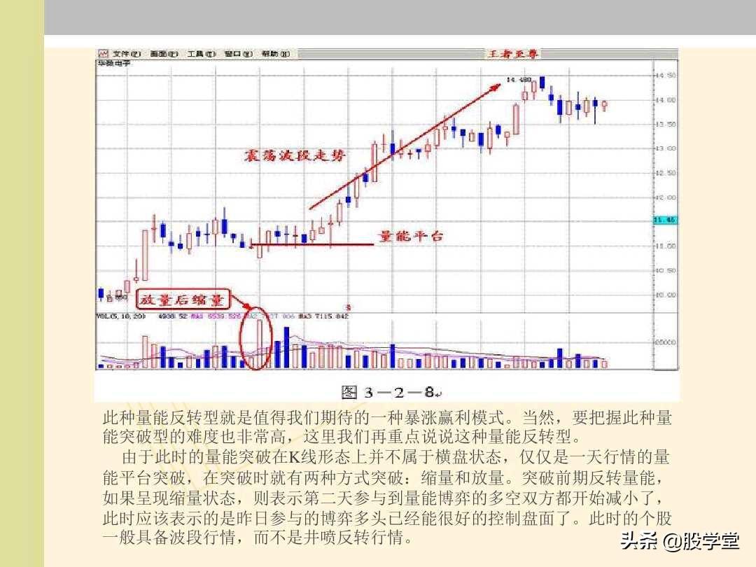 股票能量法则多空博弈量能形态分析图解!