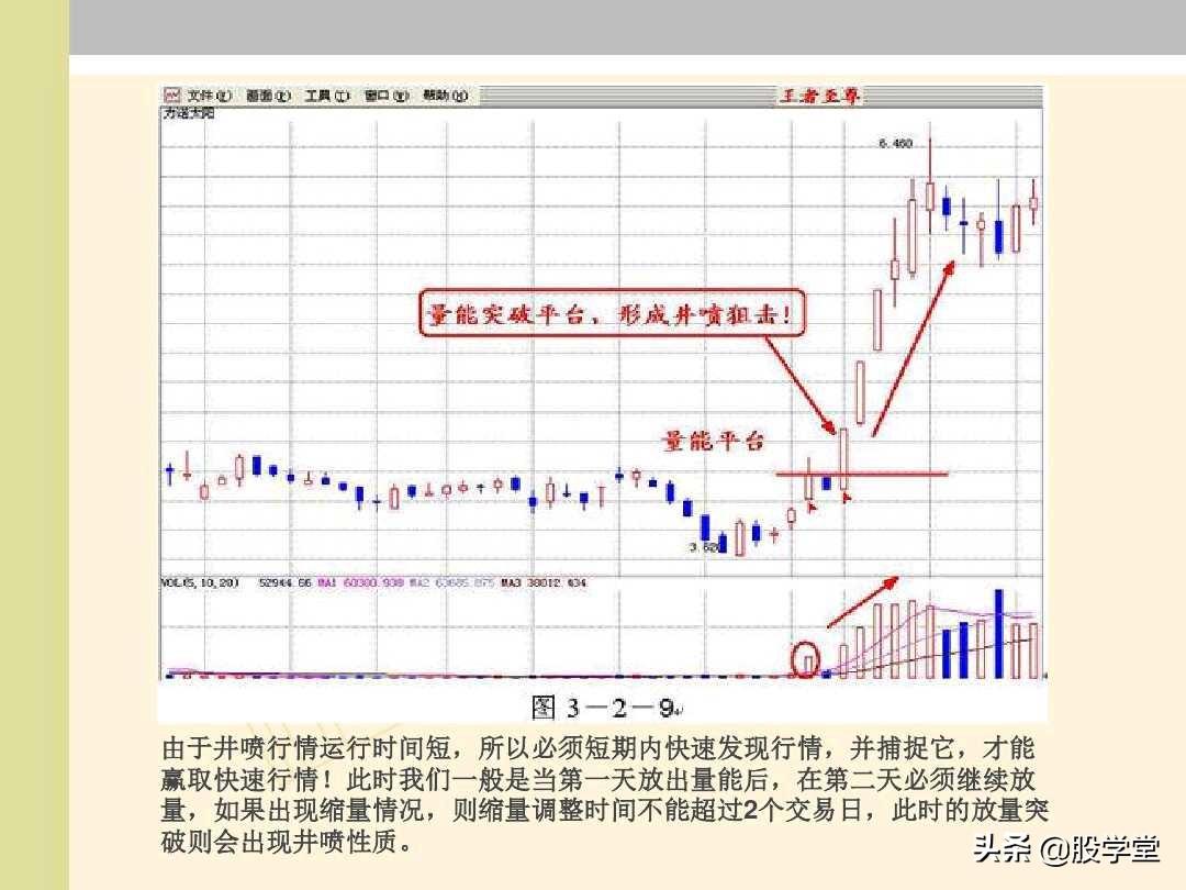 股票能量法则多空博弈量能形态分析图解!