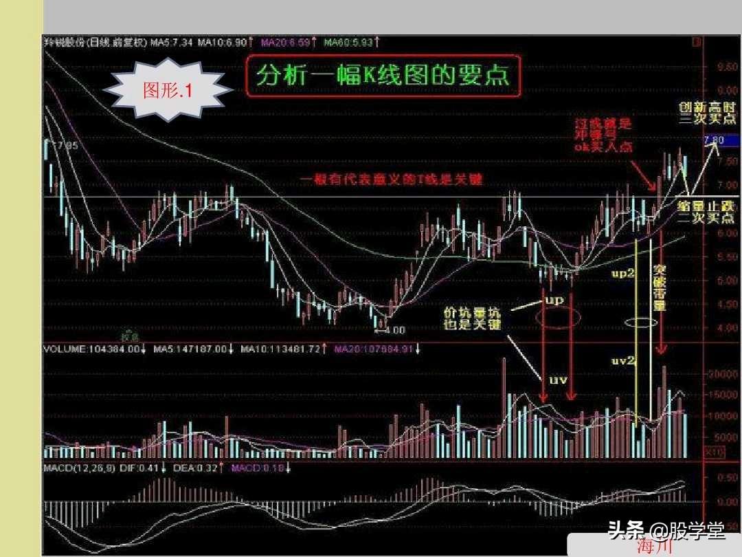 股票能量法则多空博弈量能形态分析图解!