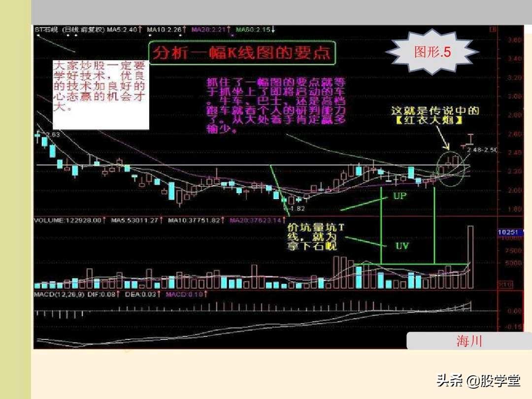 股票能量法则多空博弈量能形态分析图解!
