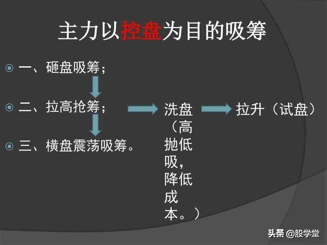 主力以控盘为目的的吸筹图解