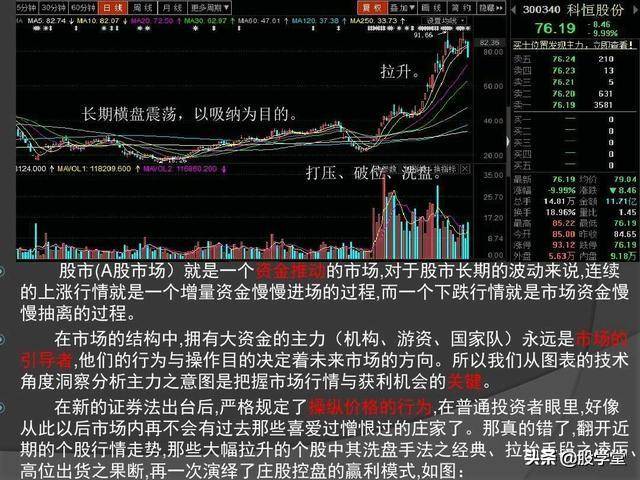主力以控盘为目的的吸筹图解