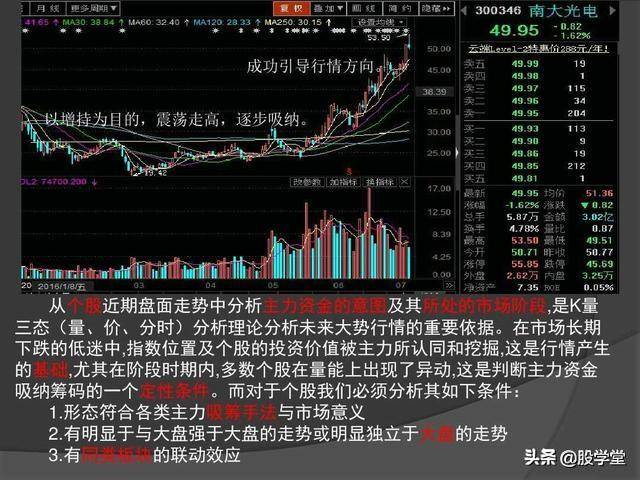 主力以控盘为目的的吸筹图解