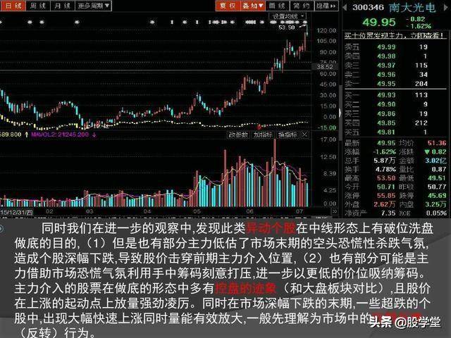 主力以控盘为目的的吸筹图解
