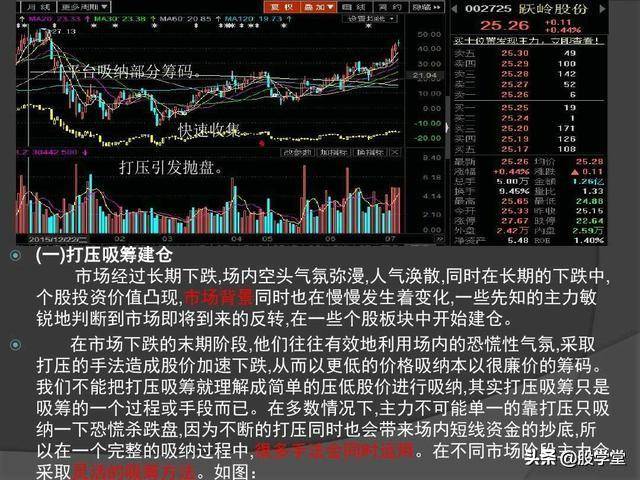主力以控盘为目的的吸筹图解