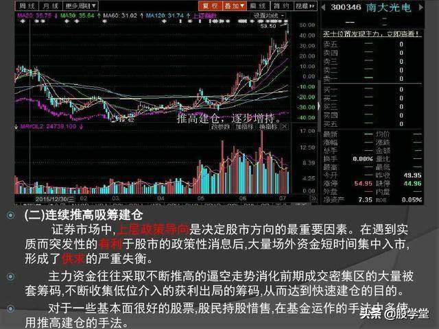主力以控盘为目的的吸筹图解