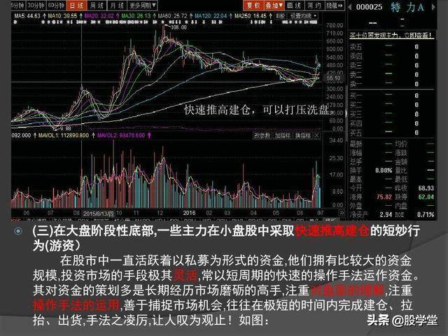 主力以控盘为目的的吸筹图解