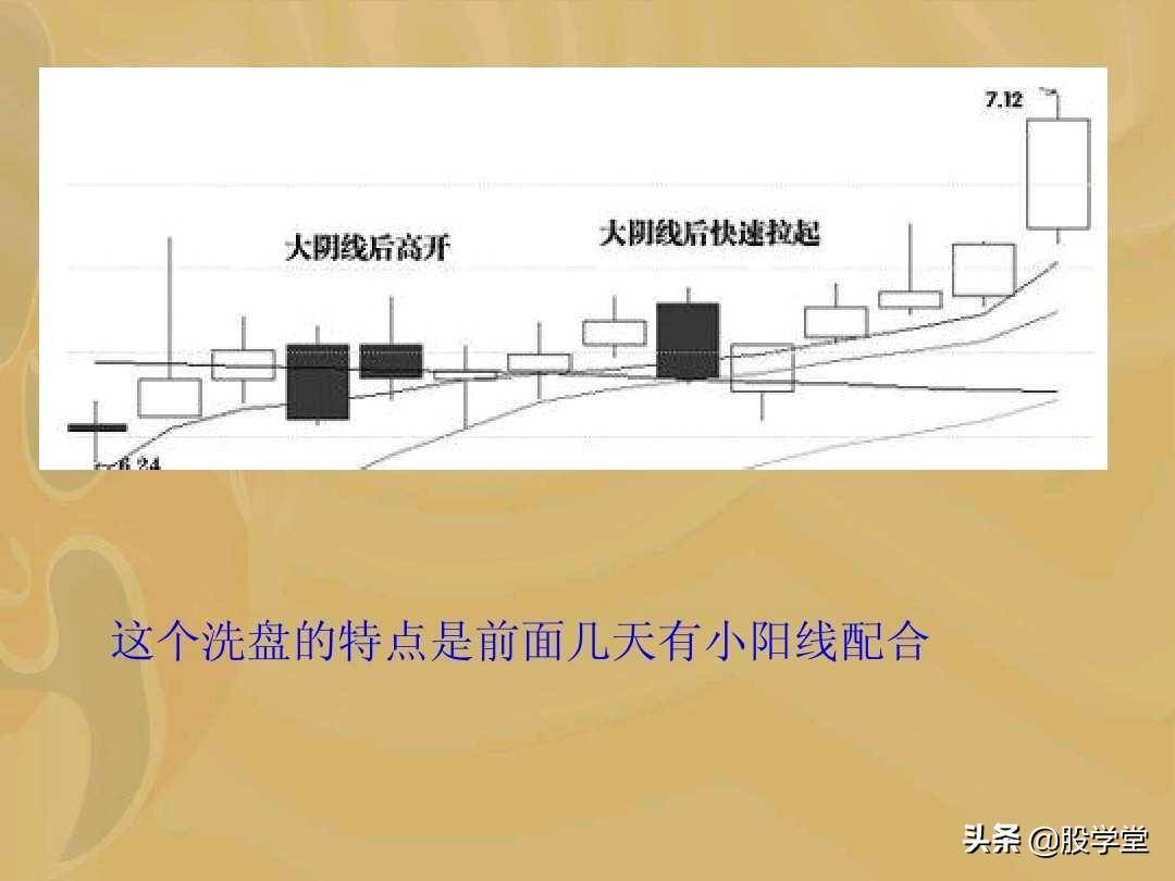 主力以控盘为目的的吸筹图解