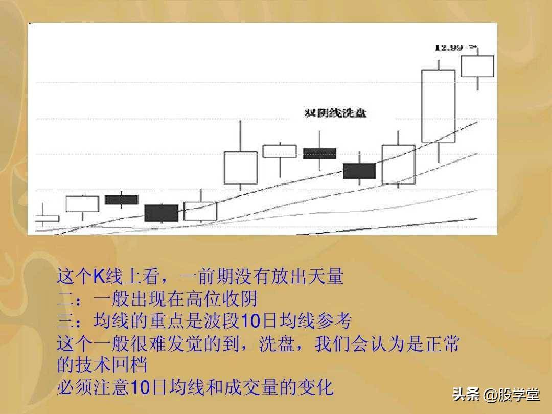 主力以控盘为目的的吸筹图解