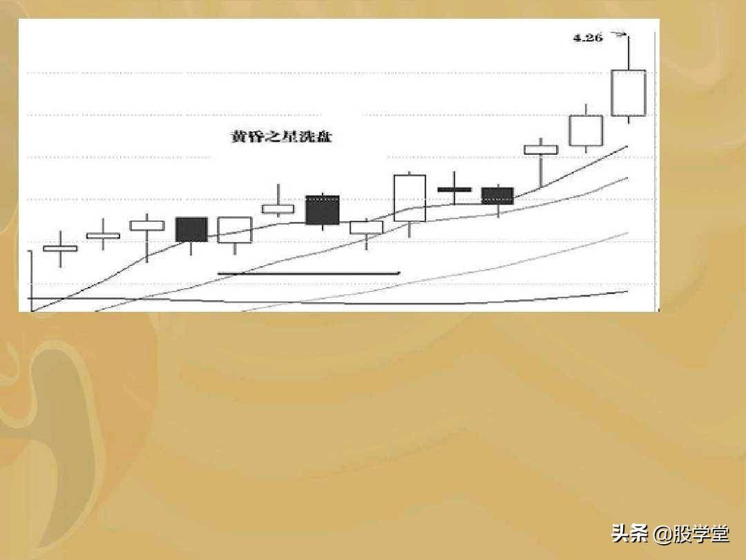 主力以控盘为目的的吸筹图解