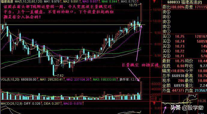 适合开盘买进的七种突破形态K线图谱技术精解