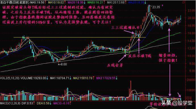 适合开盘买进的七种突破形态K线图谱技术精解