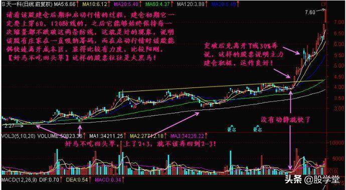 适合开盘买进的七种突破形态K线图谱技术精解