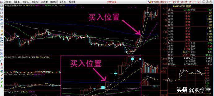 适合开盘买进的七种突破形态K线图谱技术精解