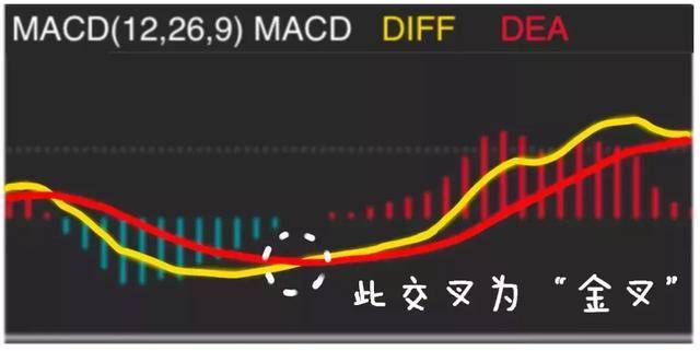 MACD被称为指标之王悟透顶底背离抄底逃顶不是梦附图