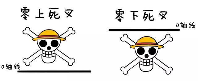 MACD被称为指标之王悟透顶底背离抄底逃顶不是梦附图