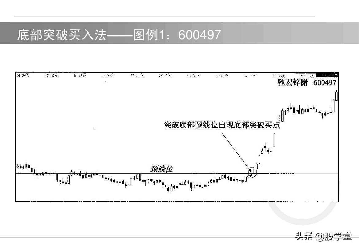 如何选择买卖点?十六种买卖技术图解收藏版
