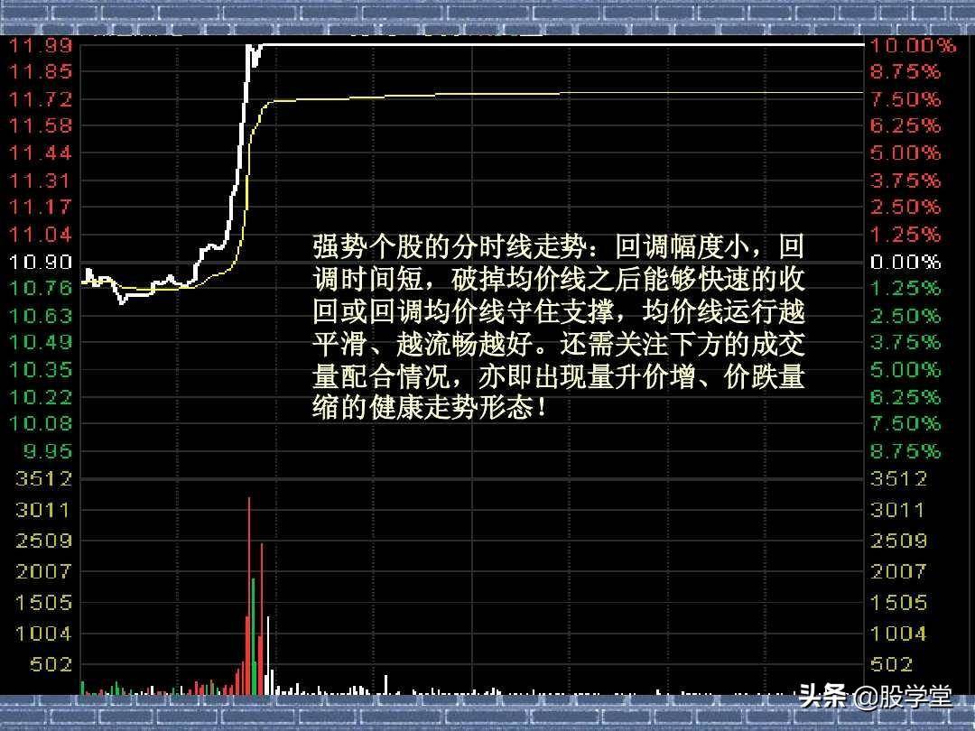 看分时走势阻击涨停板图解收藏版