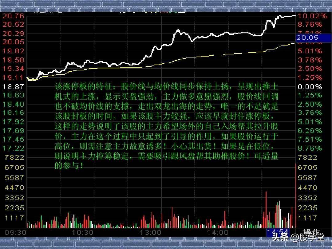 看分时走势阻击涨停板图解收藏版