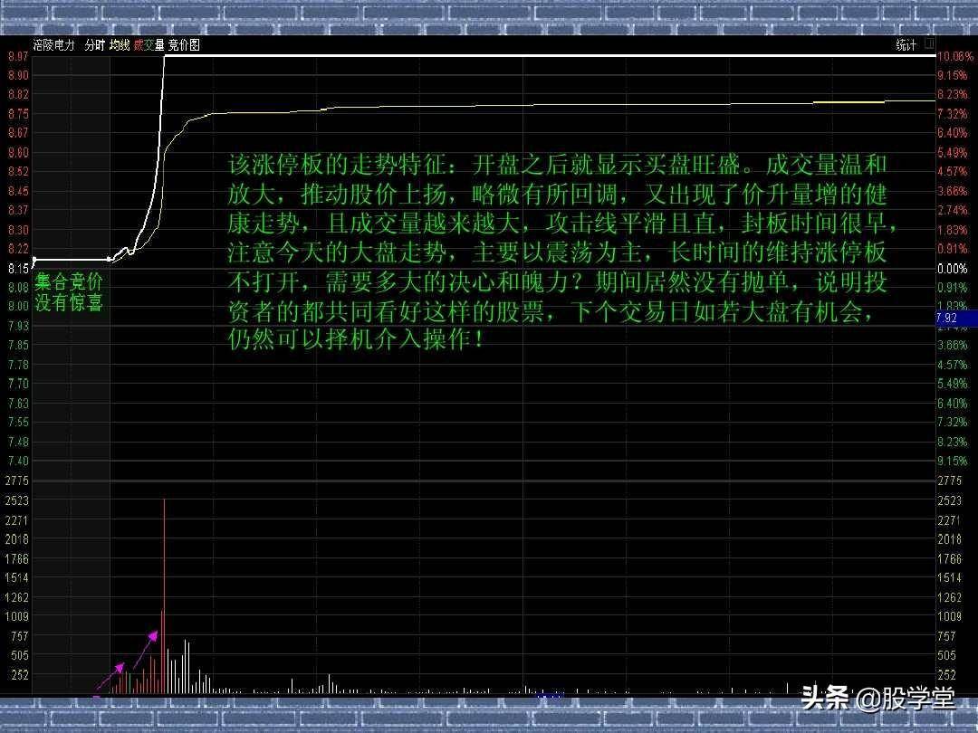 看分时走势阻击涨停板图解收藏版