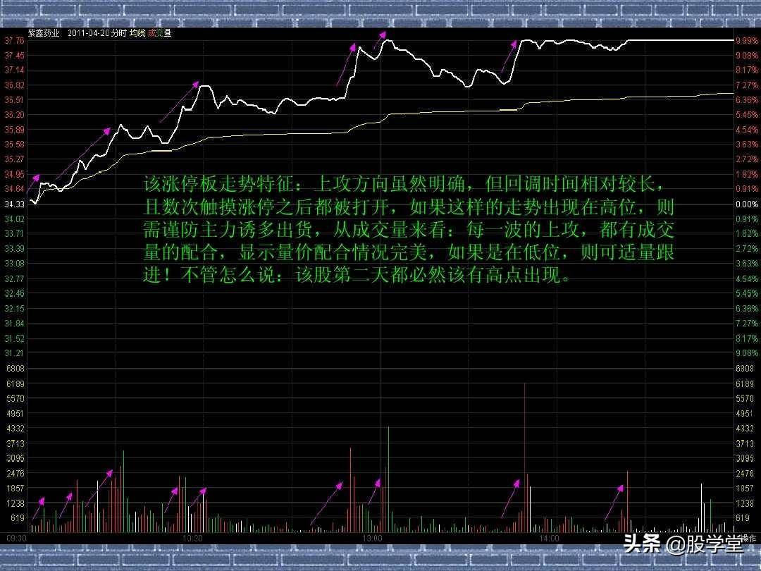 看分时走势阻击涨停板图解收藏版
